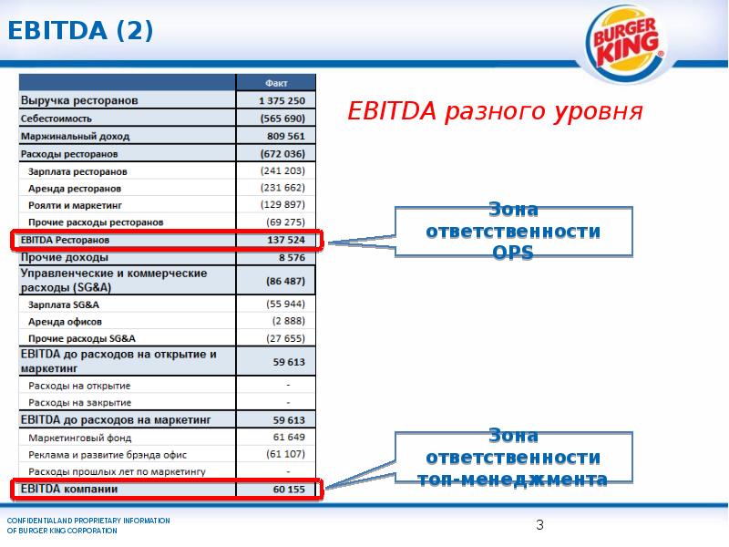 Бургер кинг презентация