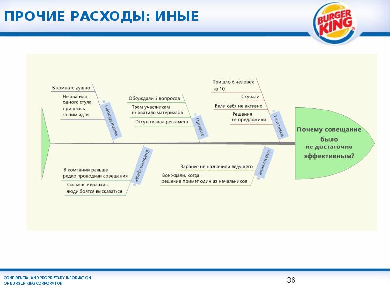 Презентация пять почему