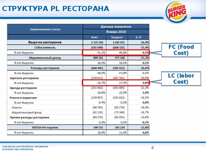 P l проекта