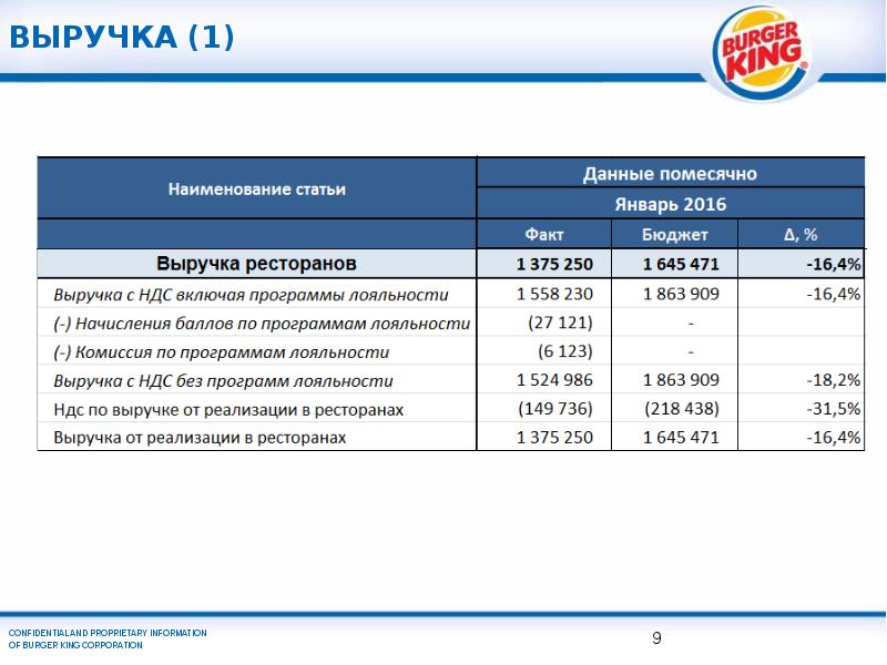 Бургер кинг презентация