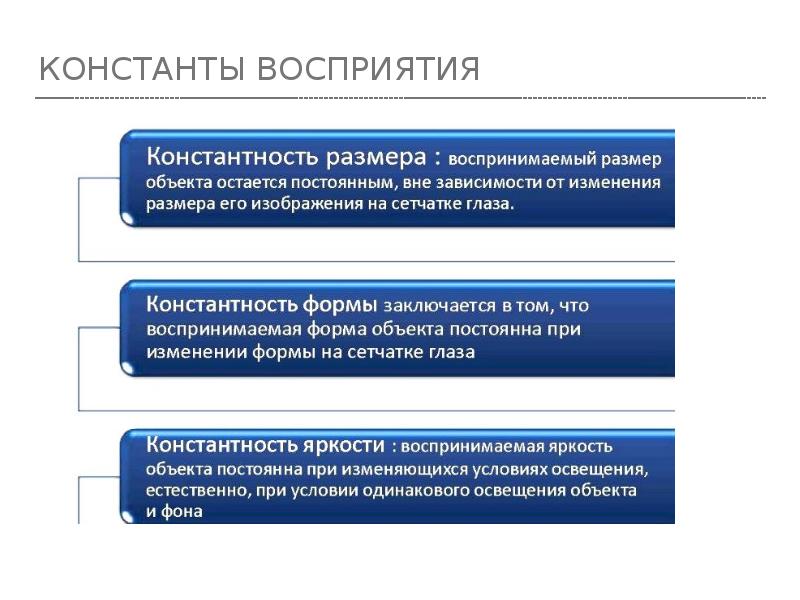 КОНСТАНТЫ ВОСПРИЯТИЯ КОНСТАНТЫ ВОСПРИЯТИЯ