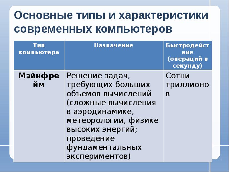 Типы компьютеров