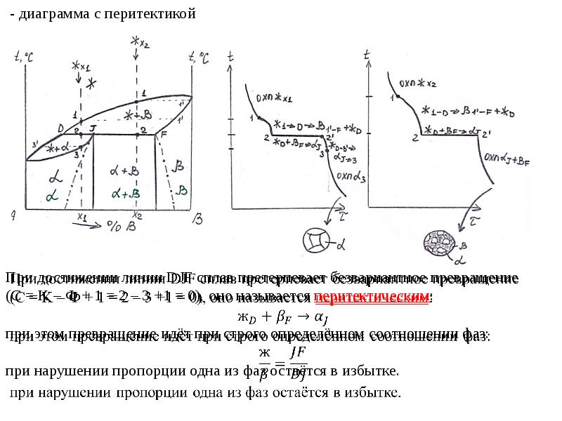 Перитектическое превращение на диаграмме