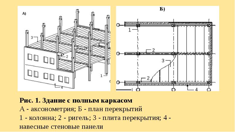 Каркасная схема здания это