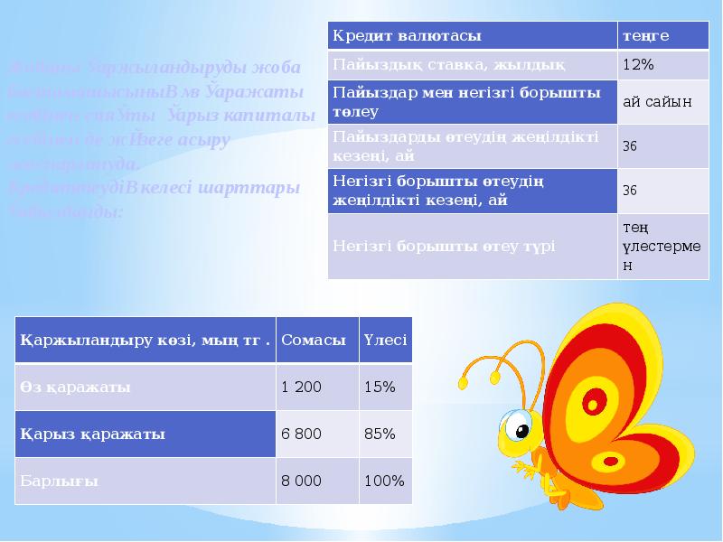 Бизнес план слайд презентация на казахском