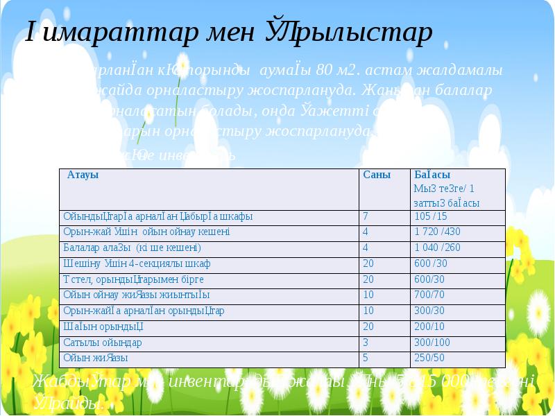 Бизнес план слайд презентация на казахском