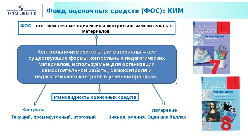 Презентация об издательстве просвещение