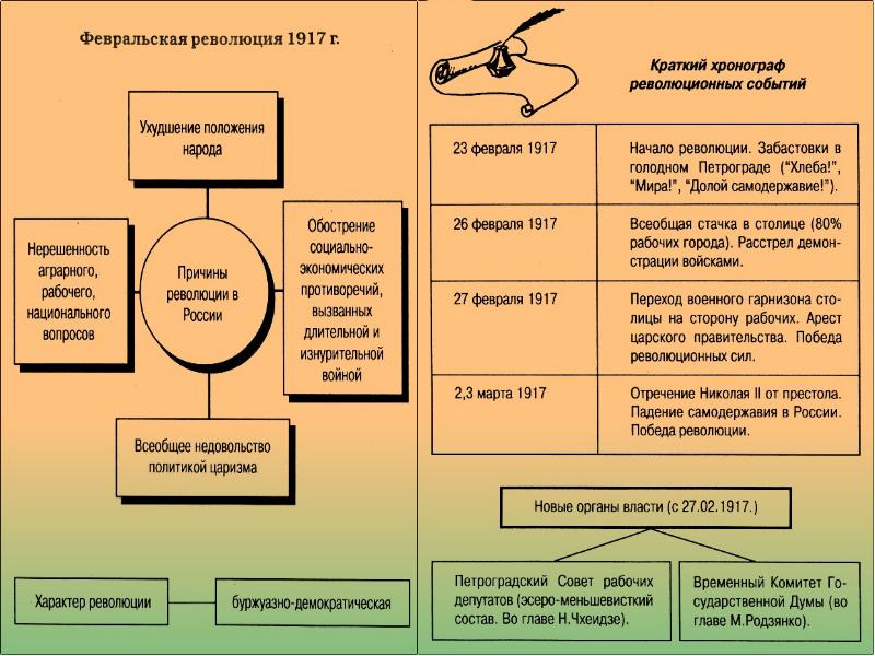 Первая мировая схема