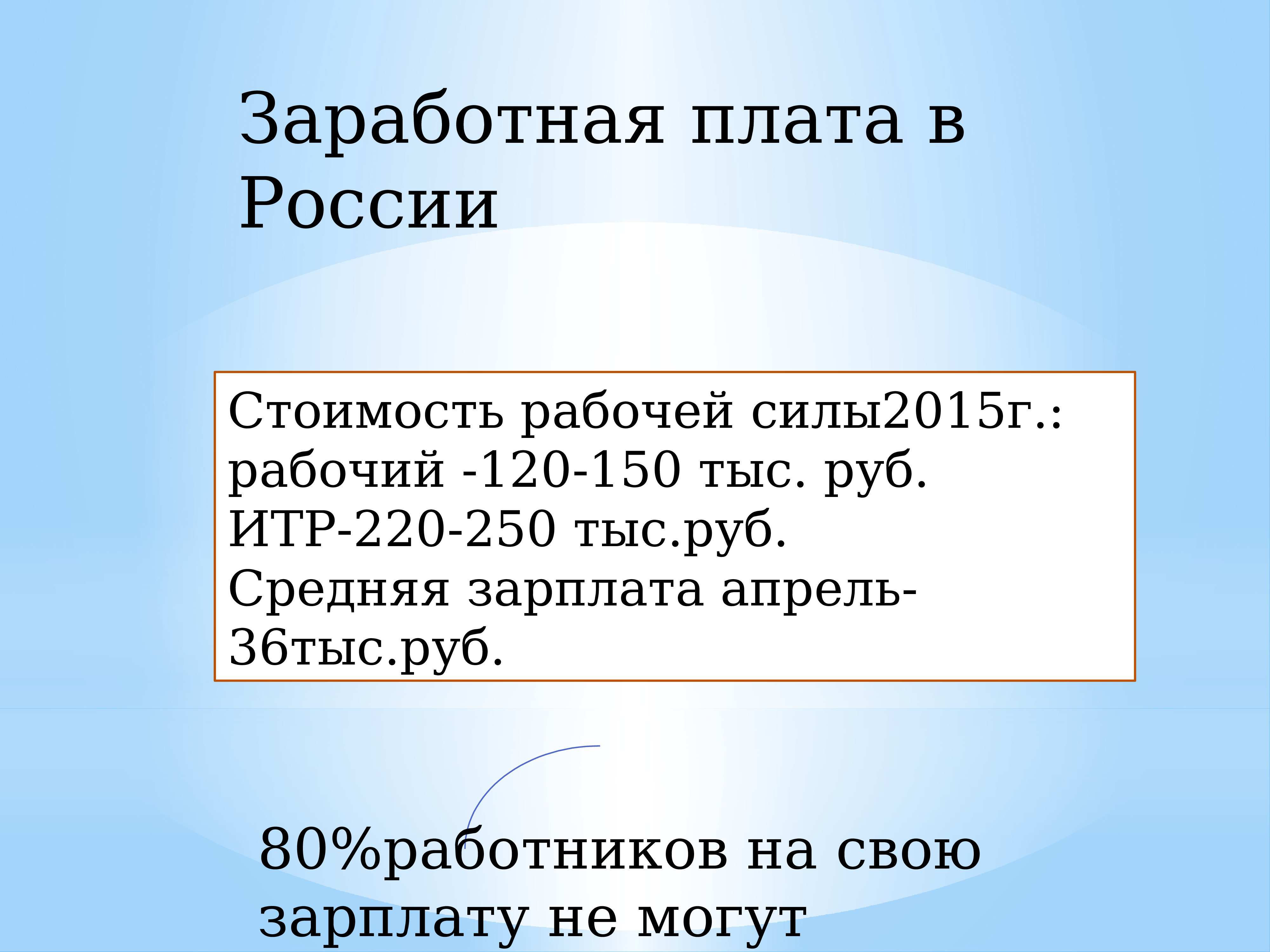 Заработная плата презентация