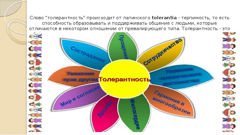 Человек и общество формирование толерантности проект 6 класс