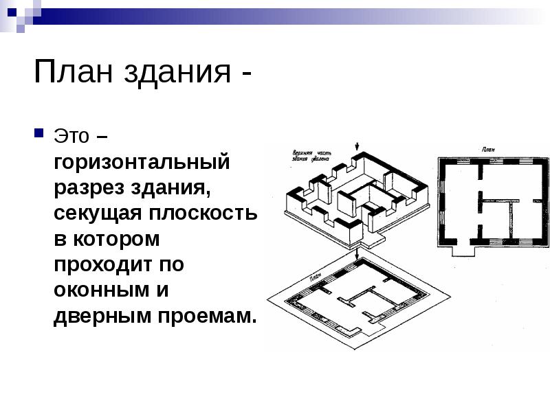 Конфигурация здания в плане