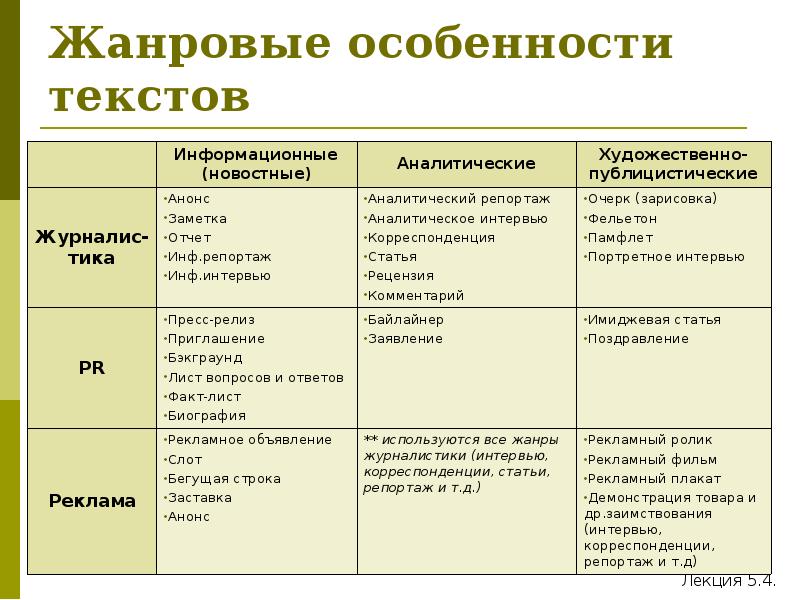 Характеристики текста описания