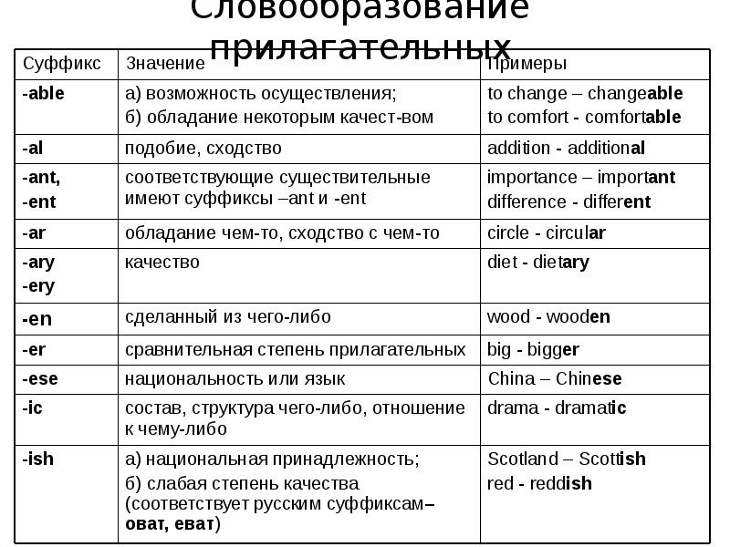 Слова образованные с помощью суффикса и приставки