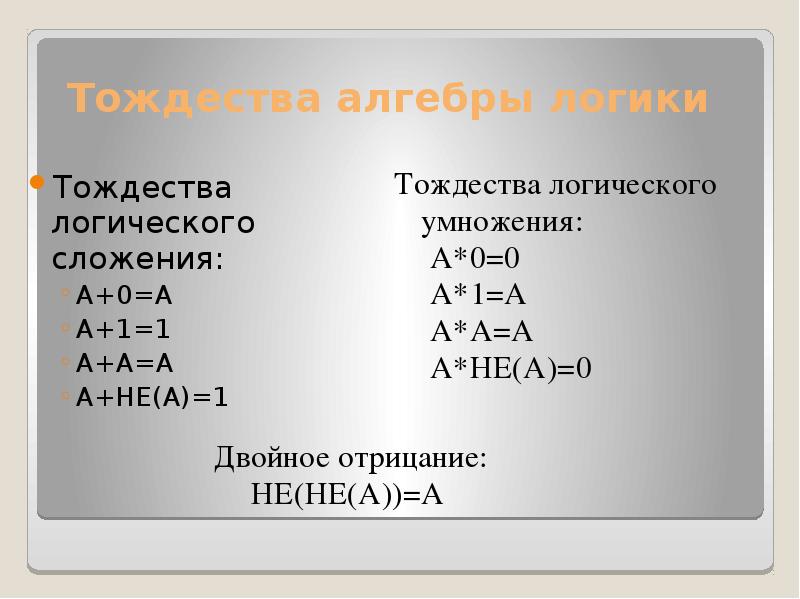 Проект зарождение алгебры 7 класс