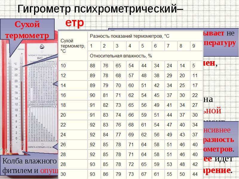 Образец журнала гигрометра