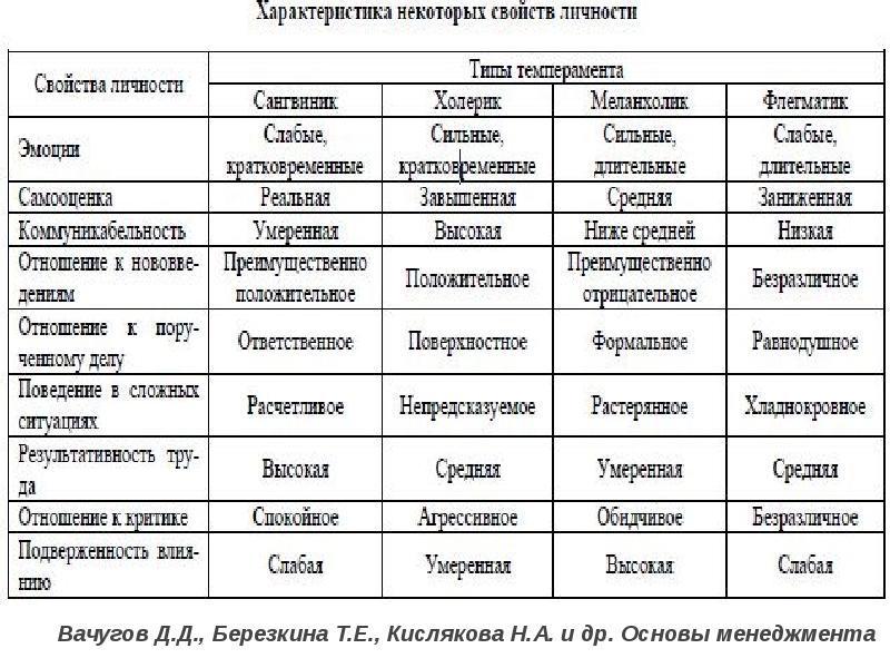 Презентация характеристика человека 8 класс презентация