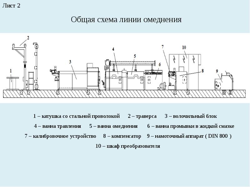 Схема линии. Технологическая схема линии силового вибропроката. Травильные ванны схема. Омеднение проволоки схема. Электрическая схема линии оцинкования проволоки.