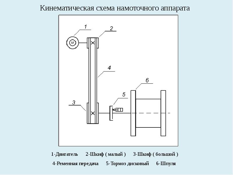 Электродвигатель на кинематической схеме