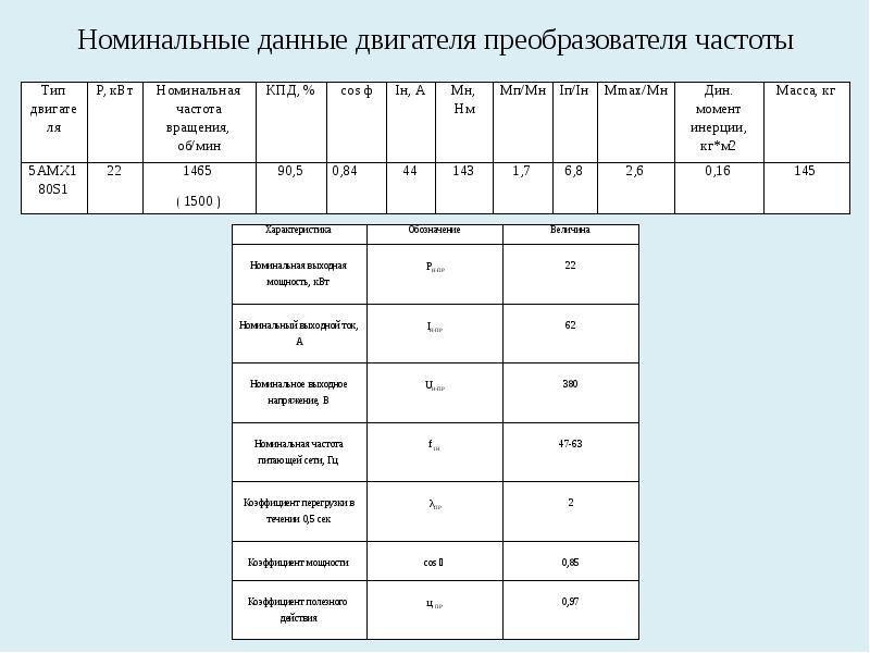 Номинальная частота это. Номинальные данные электродвигателя. Номинальные данные электрических двигателей. Примеры номинальных данных. Номинальная частота двигателя.