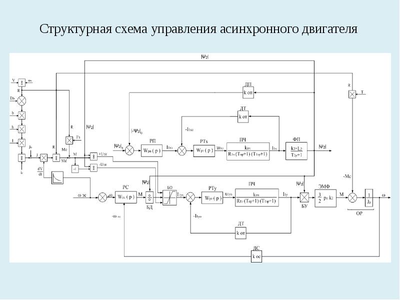 Упрощенная структурная схема асинхронного двигателя - 95 фото