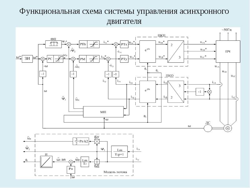 Схема управления двигателем