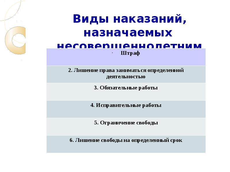 Наказание презентация 11 класс право профиль