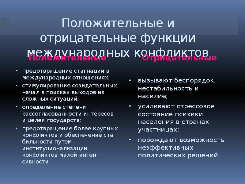 Международные конфликты презентация