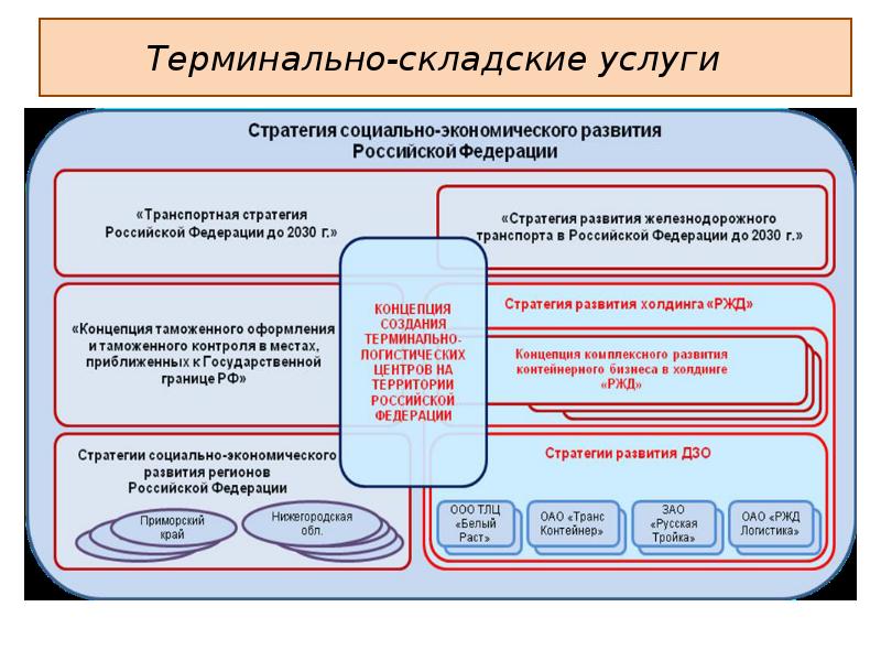 Терминальным проектом можно назвать