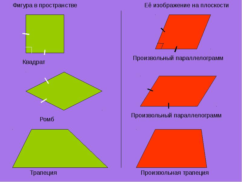 Каким будет при параллельном проектировании изображение прямоугольника ромба квадрата