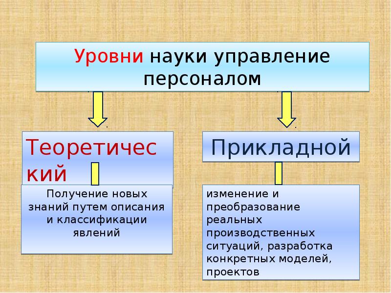 2 уровня науки