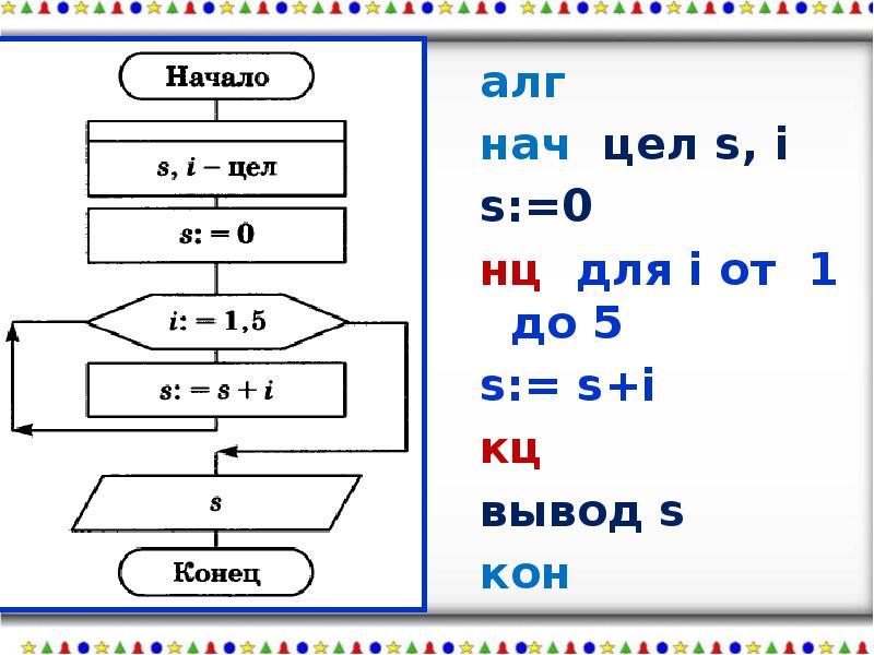 Нц для i от 1 до 7