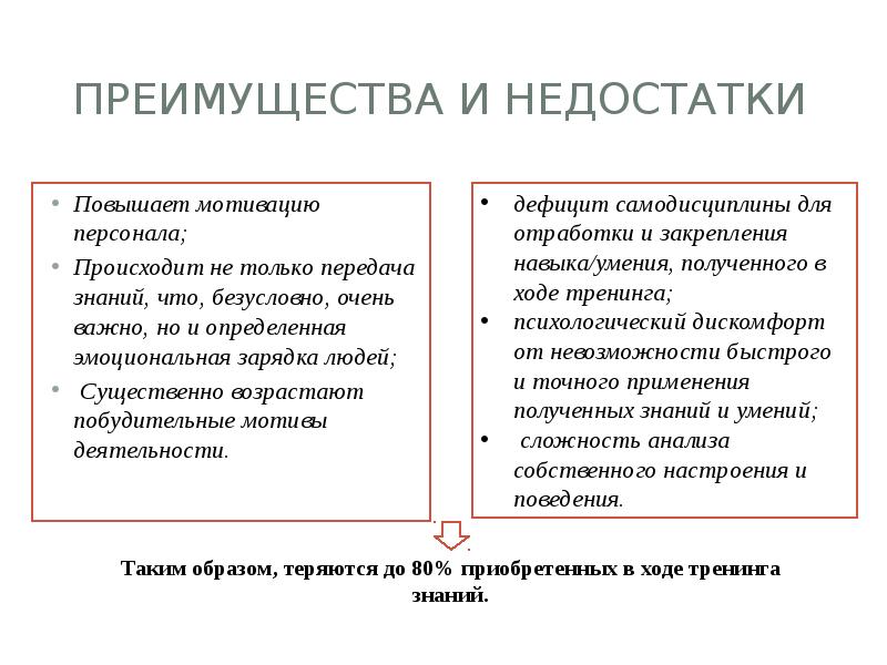 недостаточно повышение