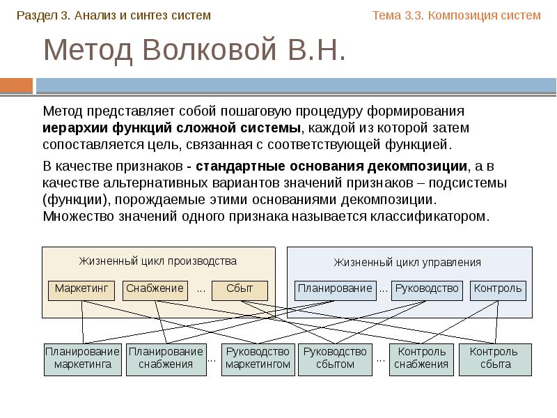 Анализ и синтез презентация