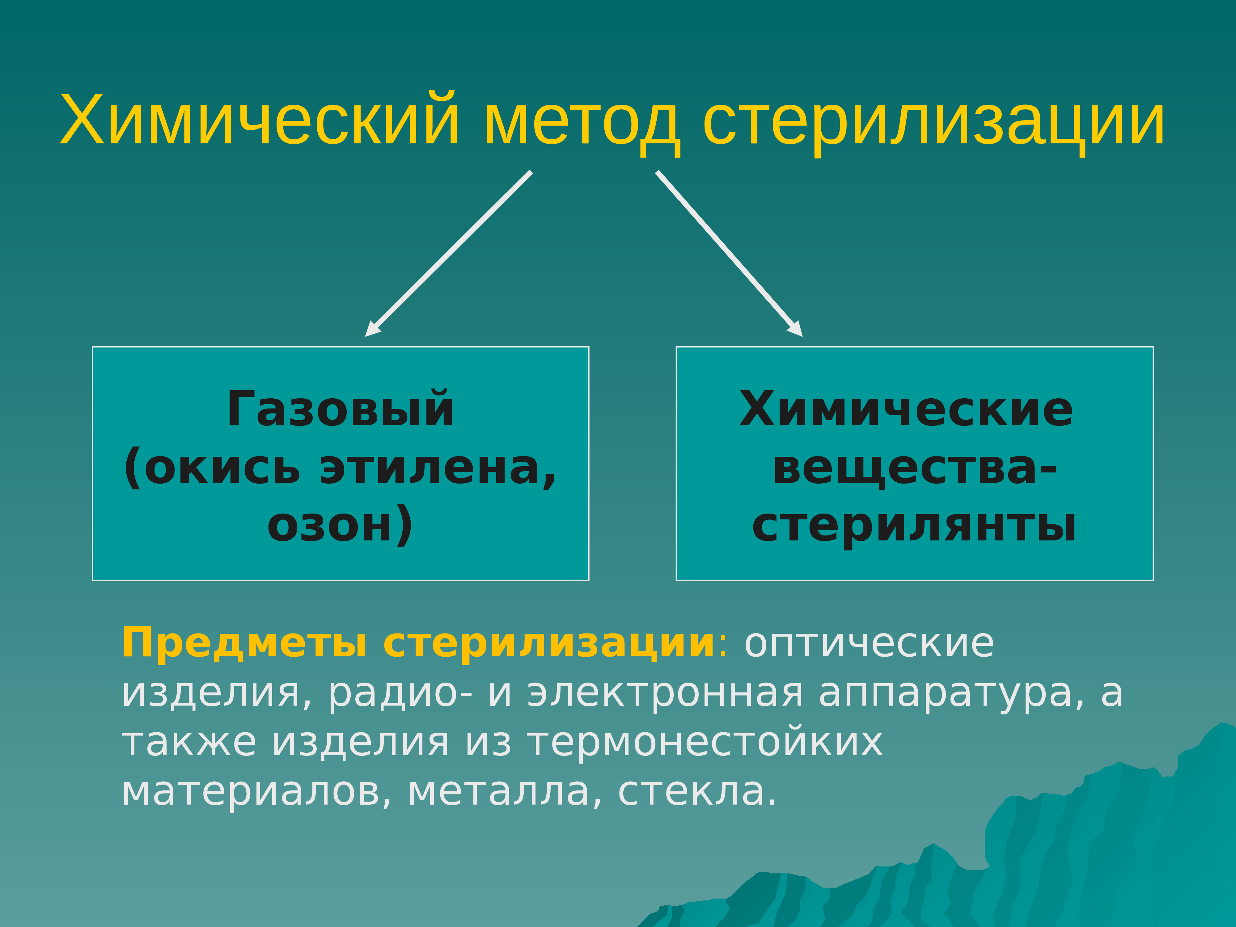 Химический способ. К химическим методам стерилизации относят. Химические методы стерилизации. К химическим методам стерилизации относят стерилизацию. Химический метод стерилизации.