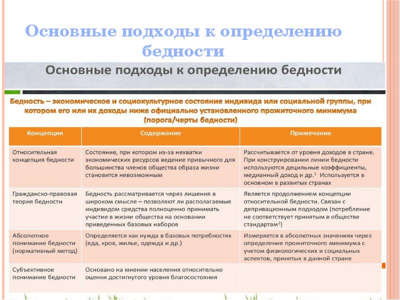 Проблема бедности презентация