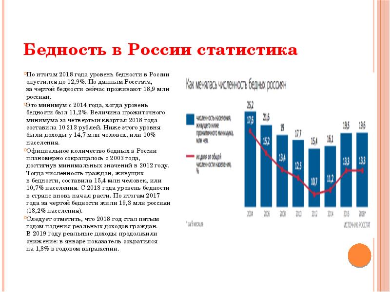 Проблема бедности презентация