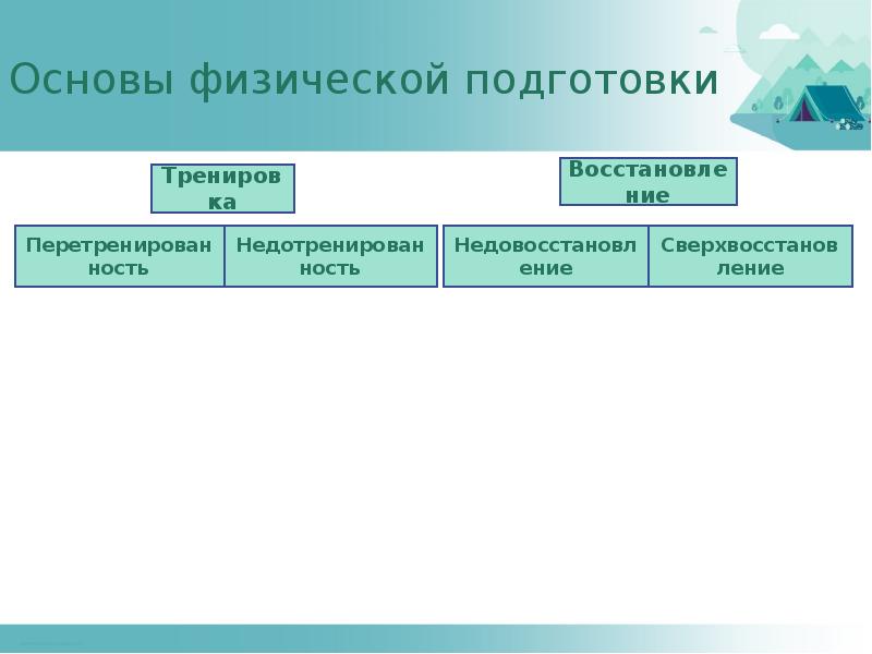 География проекта пример. Консолидированный ОФП. Сопутствующие факторы ОФП. Основы физической подготовки книги. Физические основы.