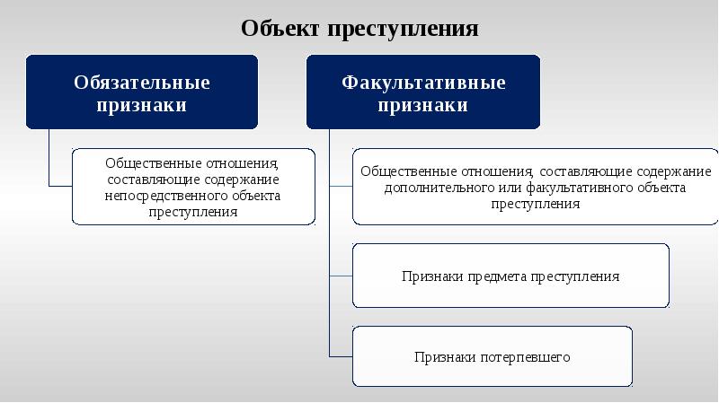 Информация как объект преступных посягательств презентация