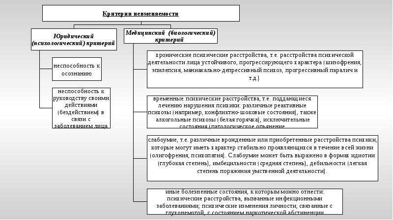 Объект и предмет преступного посягательства