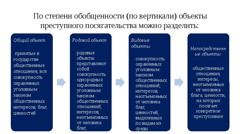 Информация как объект преступных посягательств презентация