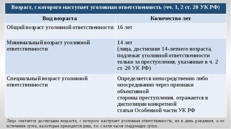 Информация как объект преступных посягательств презентация