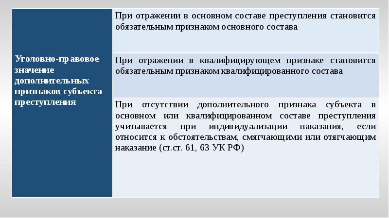 Информация как объект преступных посягательств презентация