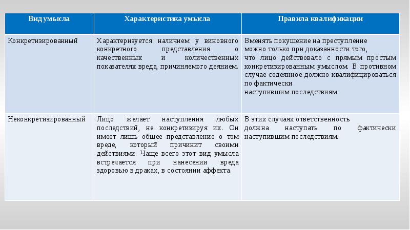 Что такое значение объекта в 1с