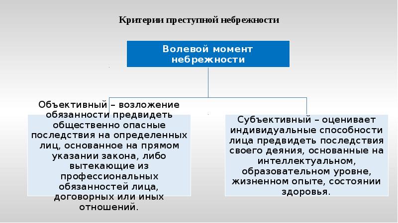 Преступная небрежность это