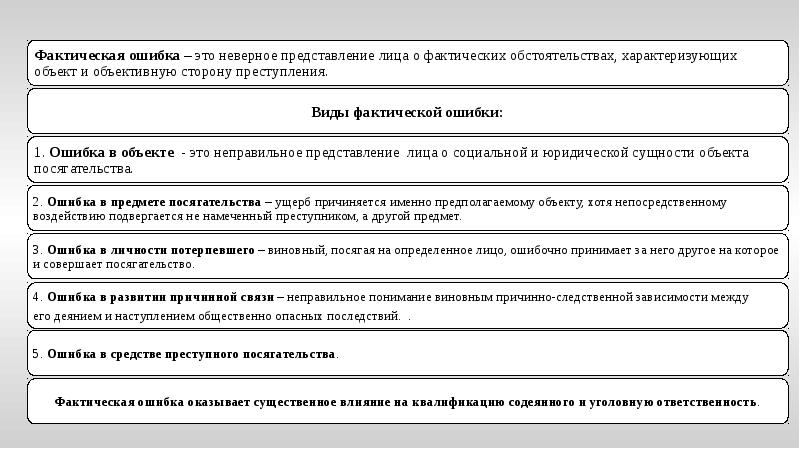 Информация как объект преступных посягательств презентация