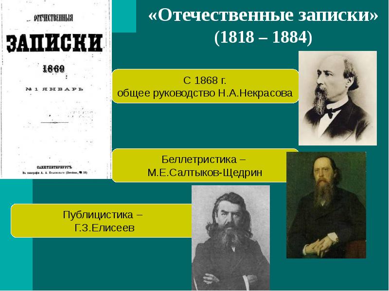 Литературный процесс второй половины 19 века презентация