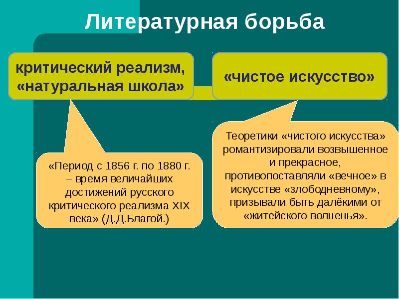 Литературный процесс второй половины 19 века презентация