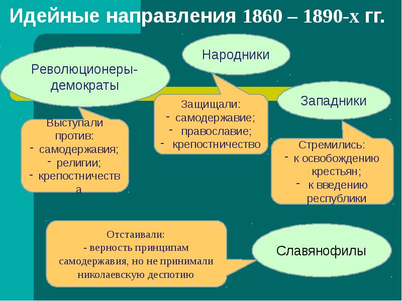 Народы россии во второй половине 19 века национальная политика самодержавия презентация