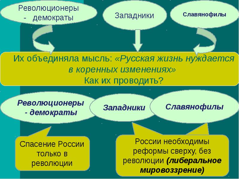 Литературный процесс второй половины 19 века презентация