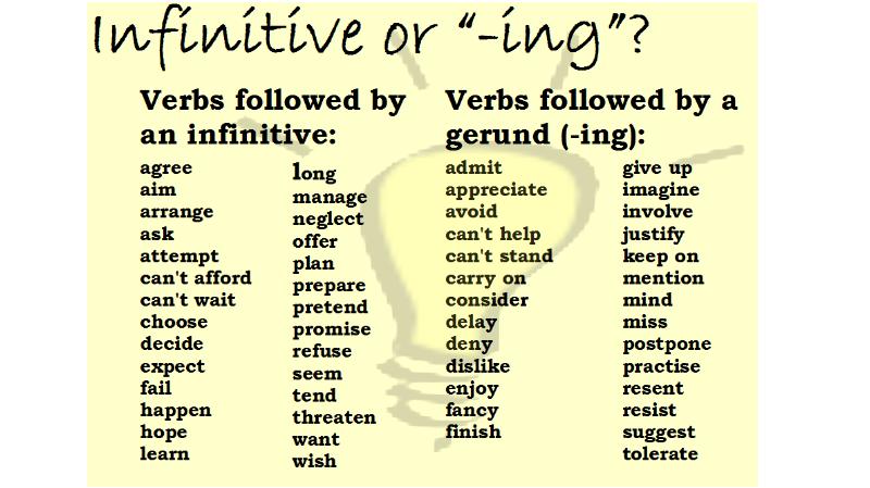 Gerund and infinitive презентация